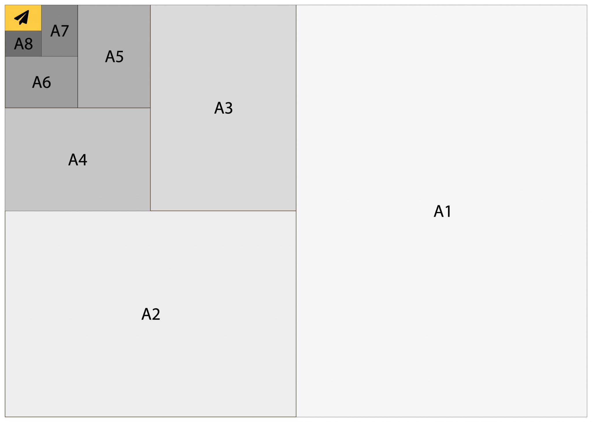 A1 Size A1 Paper Size In Cm Inches Pixels And Mm